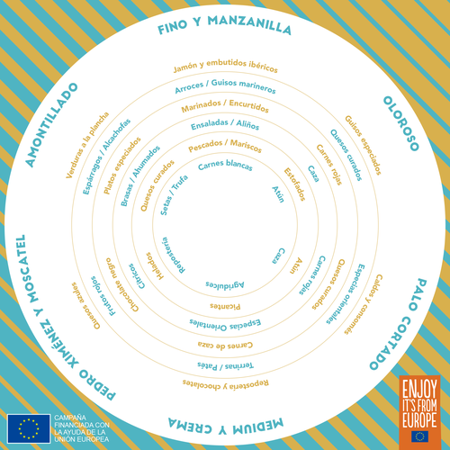 Rueda de maridajes vinos de jerez