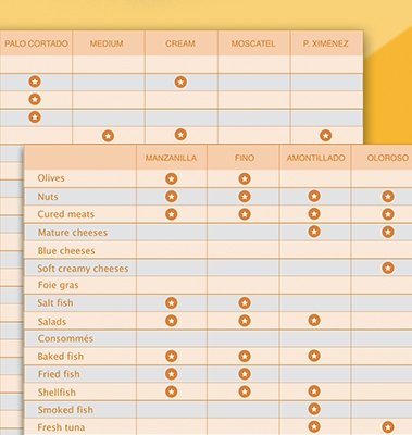 sherry-week-22_sherrywines-pairing-guide